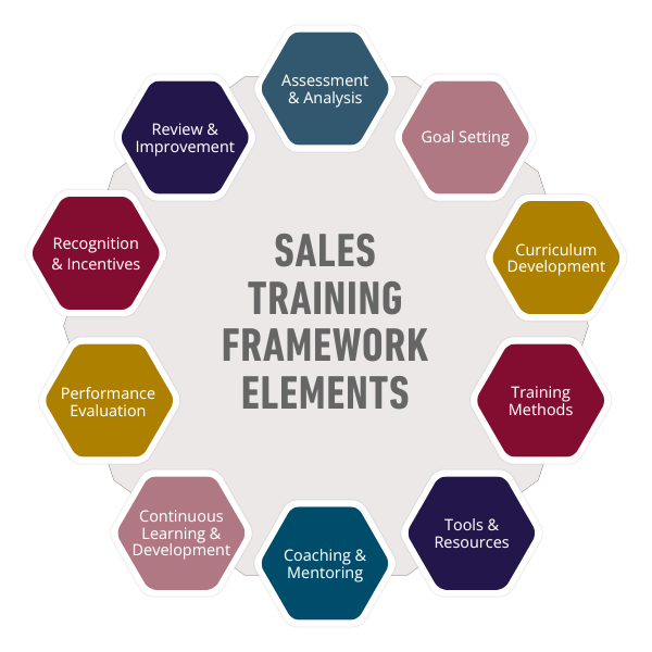 Sales_Training_Framework_Elements_(1).png