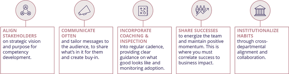 model for organizational change