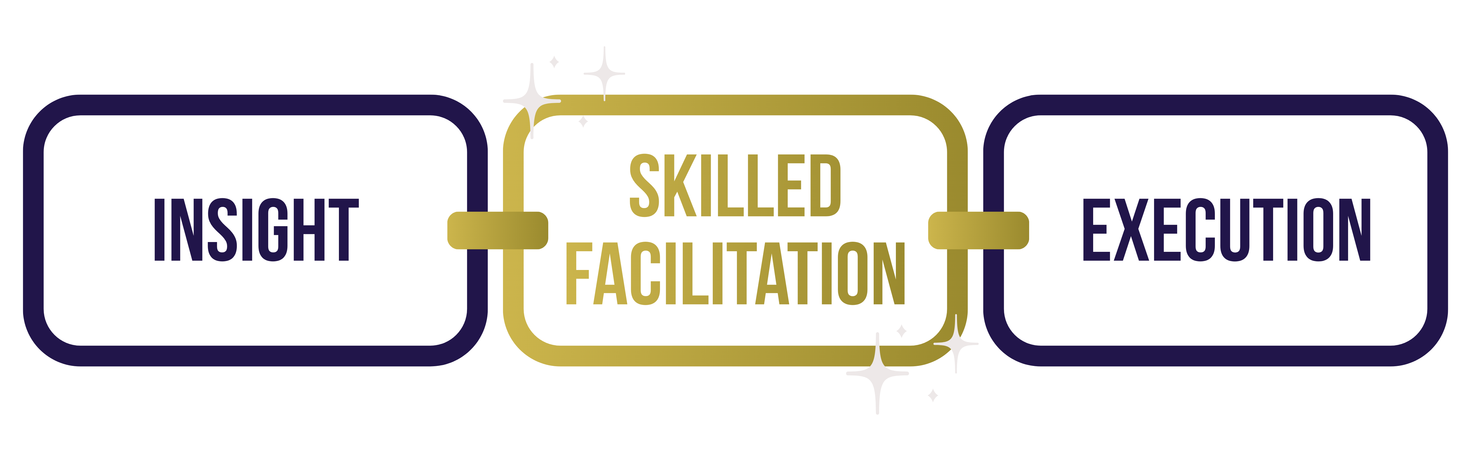 skilled-facilitation-bridges-the-gap-between-insight-and-execution.png