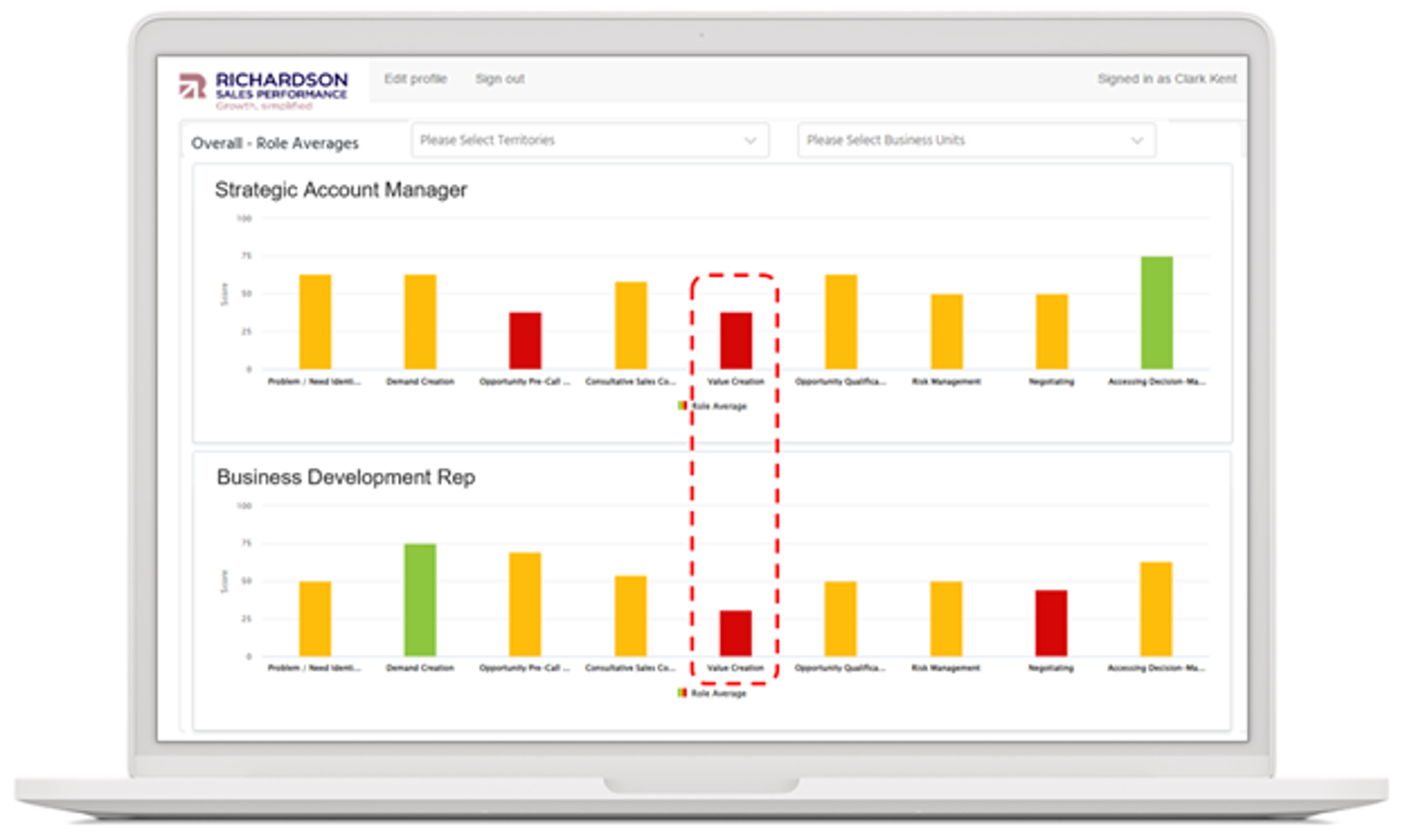 assessment data showing skill gaps within sales team