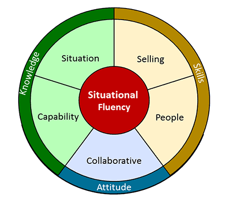 situational-fluency-resized.png