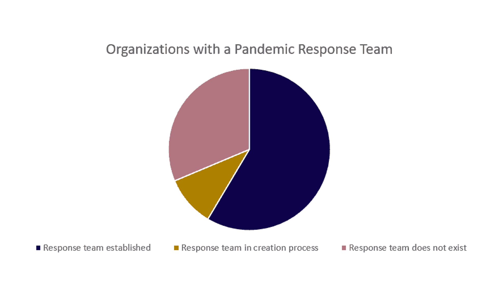 pandemic-account-planning-research-response-team-trends.png