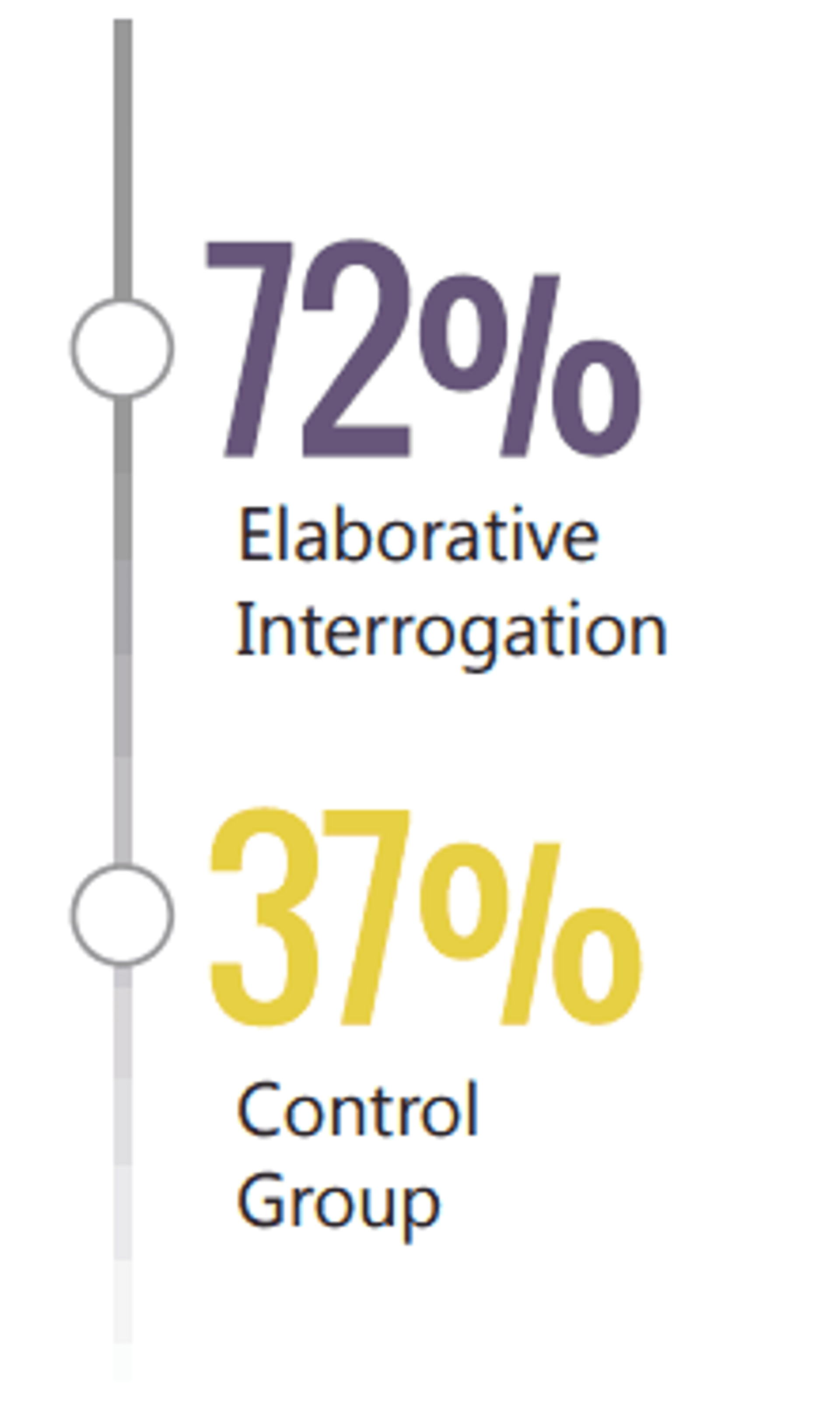 elaborative-integration-adult-learning.png