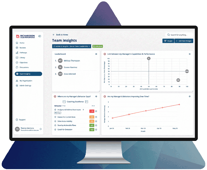 A Team Insights dashboard: a leaderboard, the link between a manager’s capabilities and performance, where behavior gaps sit, and whether those behaviors are improving over time