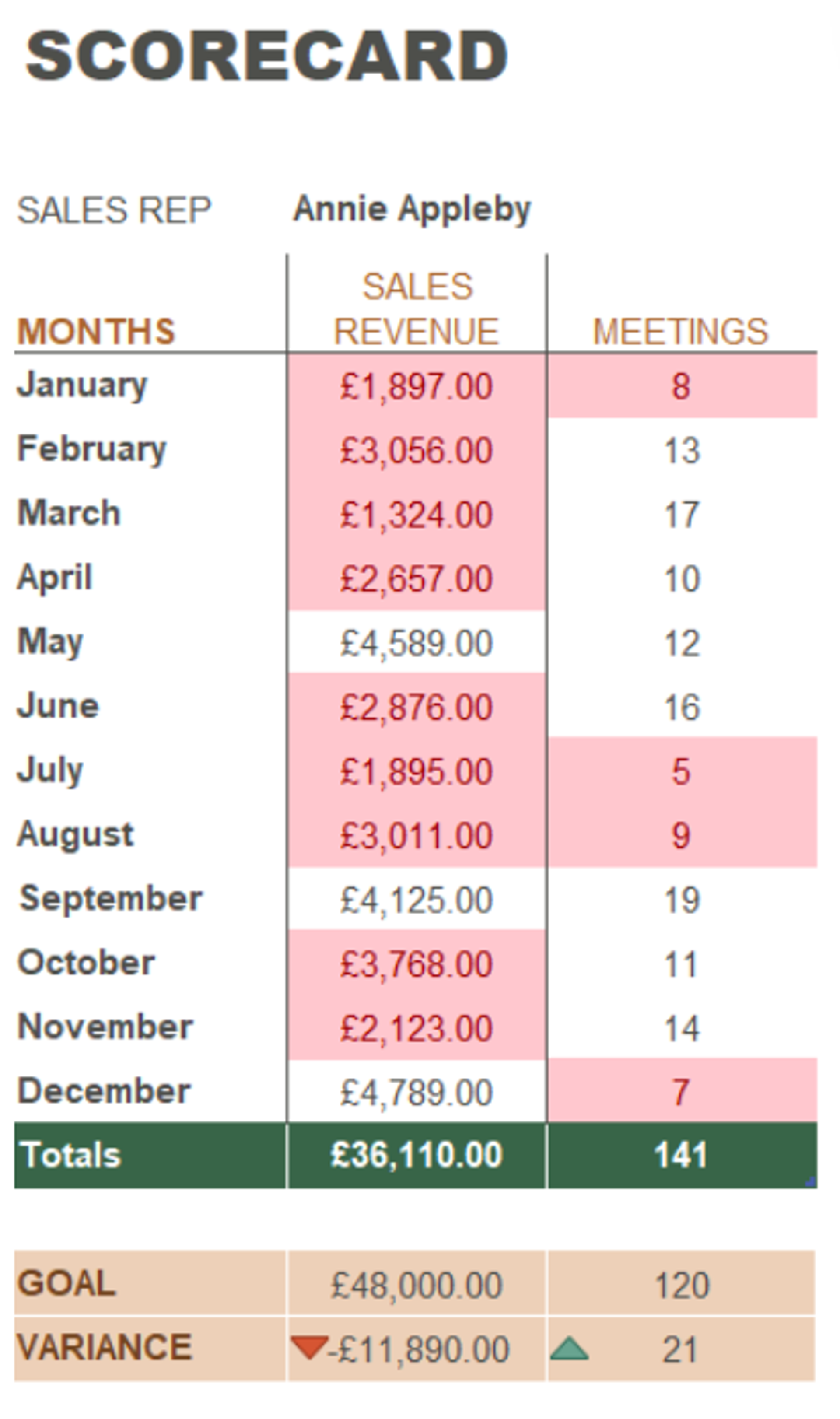 poor-example-of-sales-rep-scorecard.png