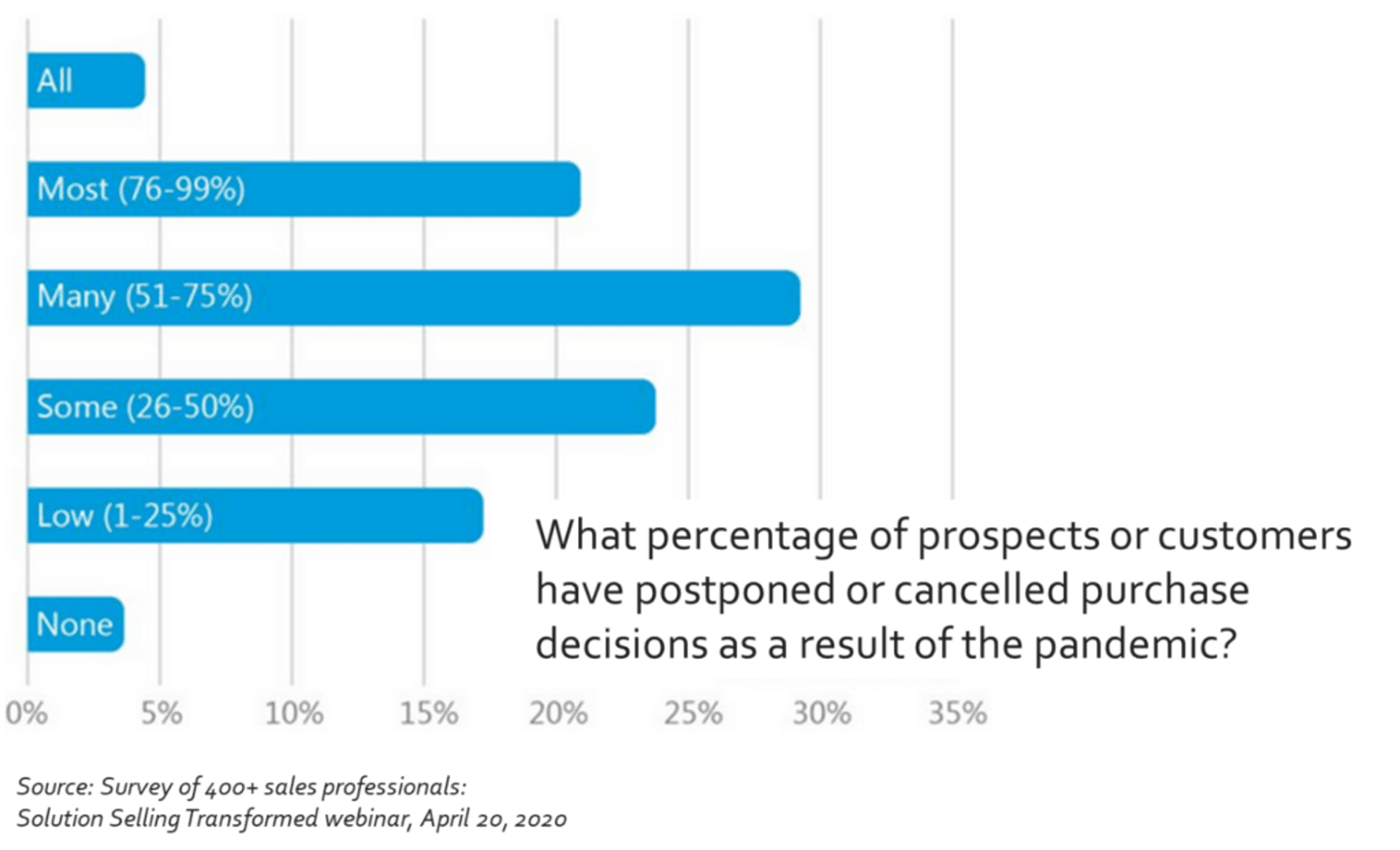 Pandemic Poll Survey