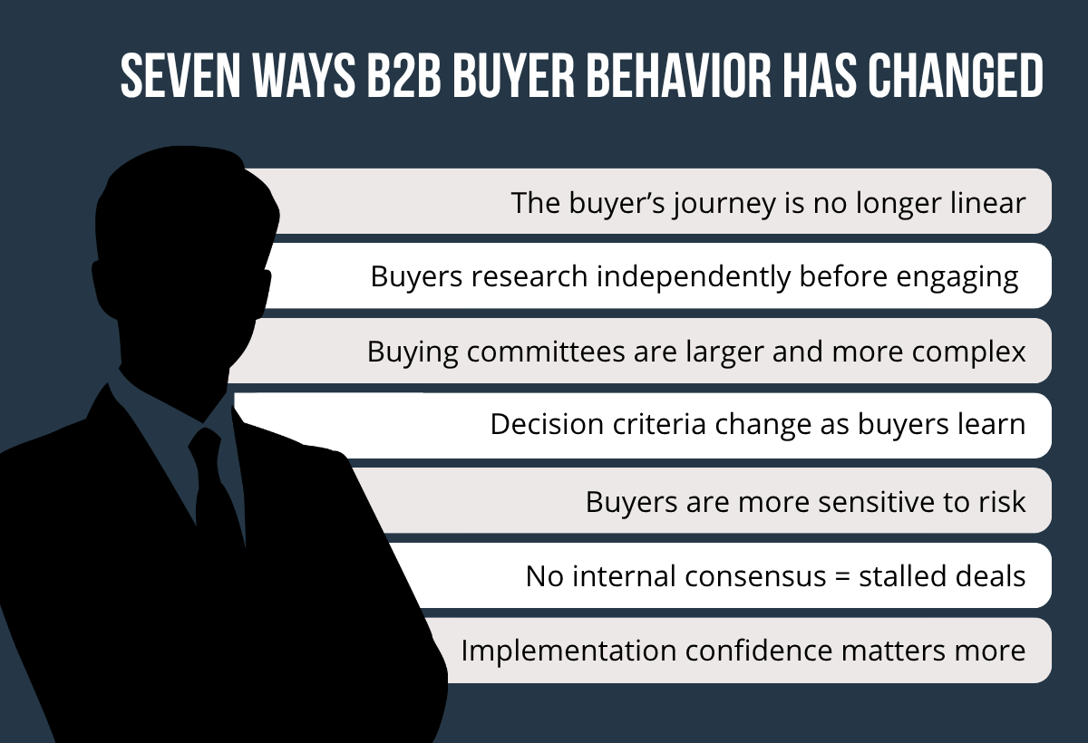 Seven_Ways_B2B_Buyer_Behavior_Has_Changed.png