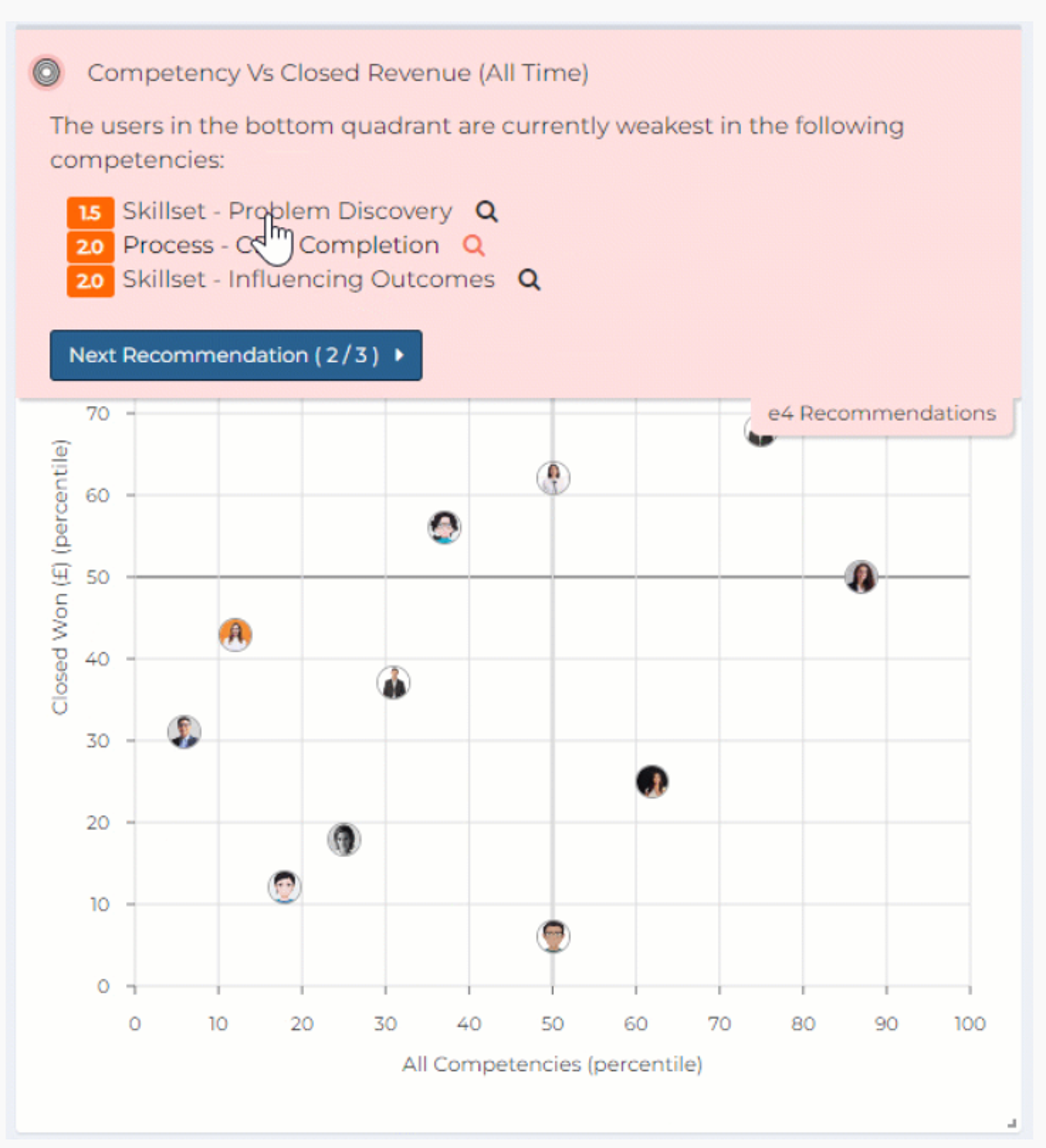 top-performer-analyis-dashboard.png