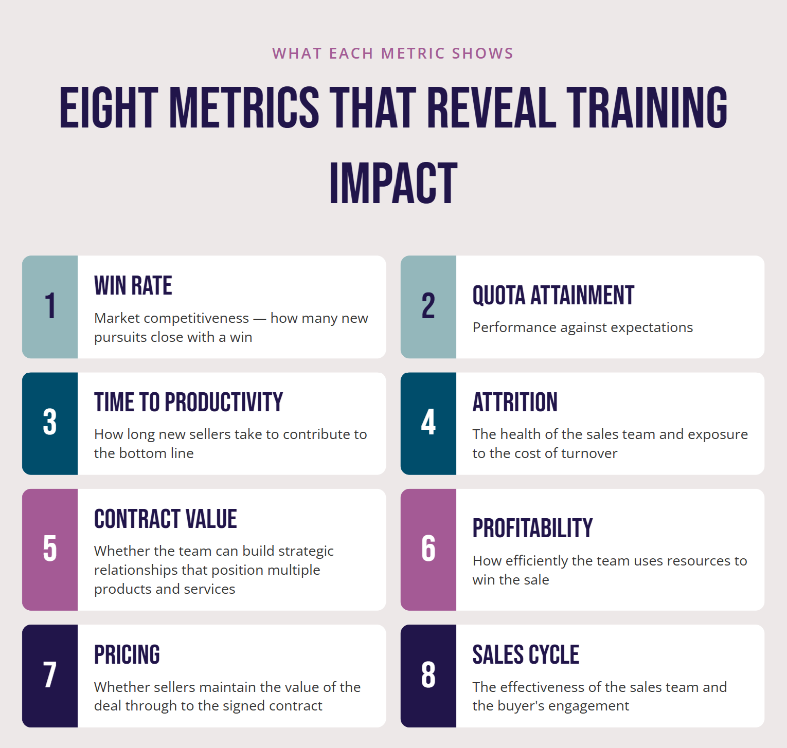 A simple chart showing each of the 8 critical selling metrics and their purpose