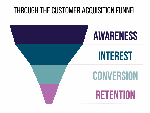 Customer_Acquisition_Funnel.png