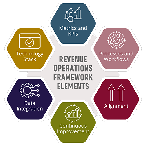 components-of-revenue-operations-framework.png