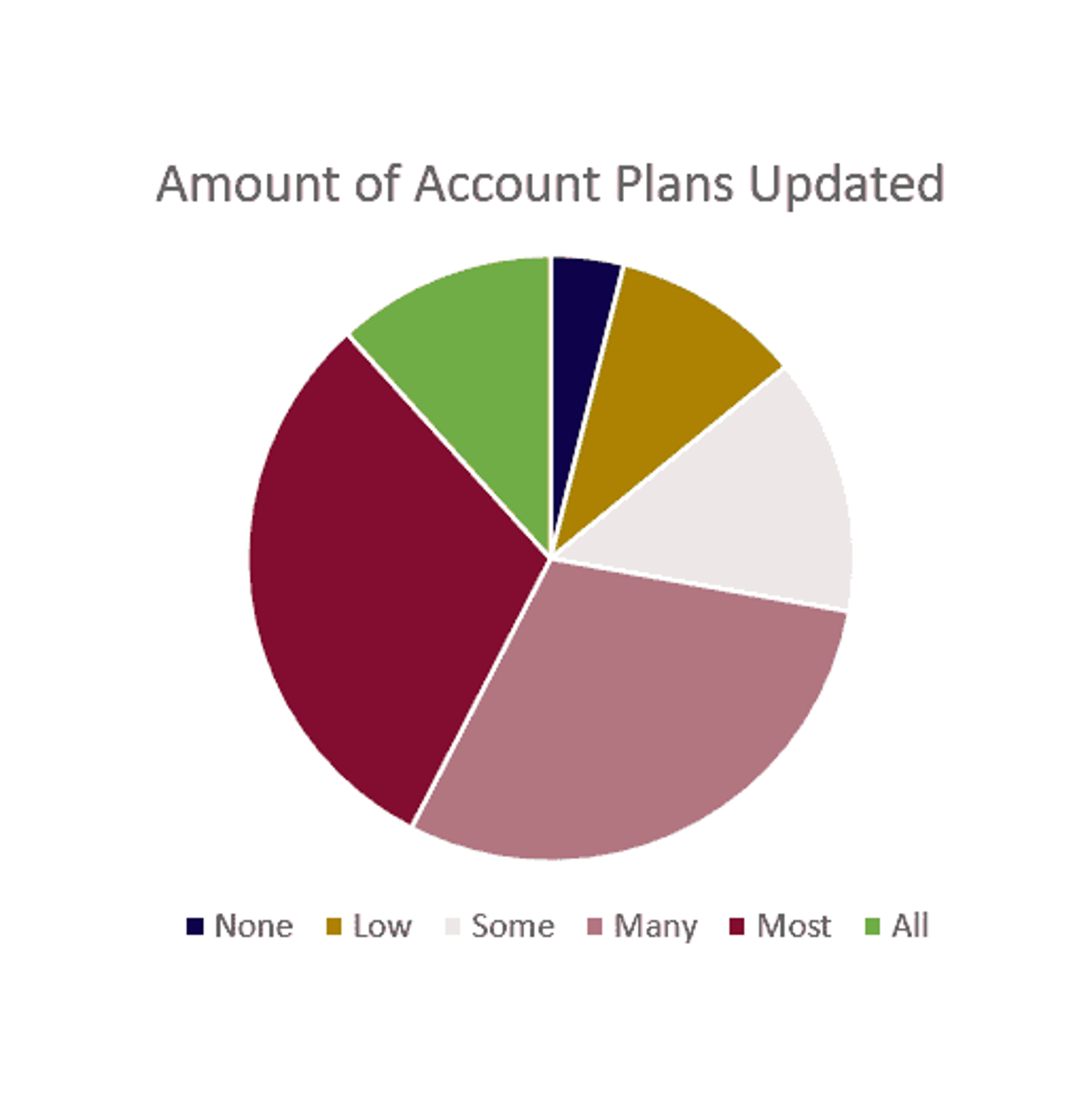 pandemic-account-planning-research-updating-plans.png