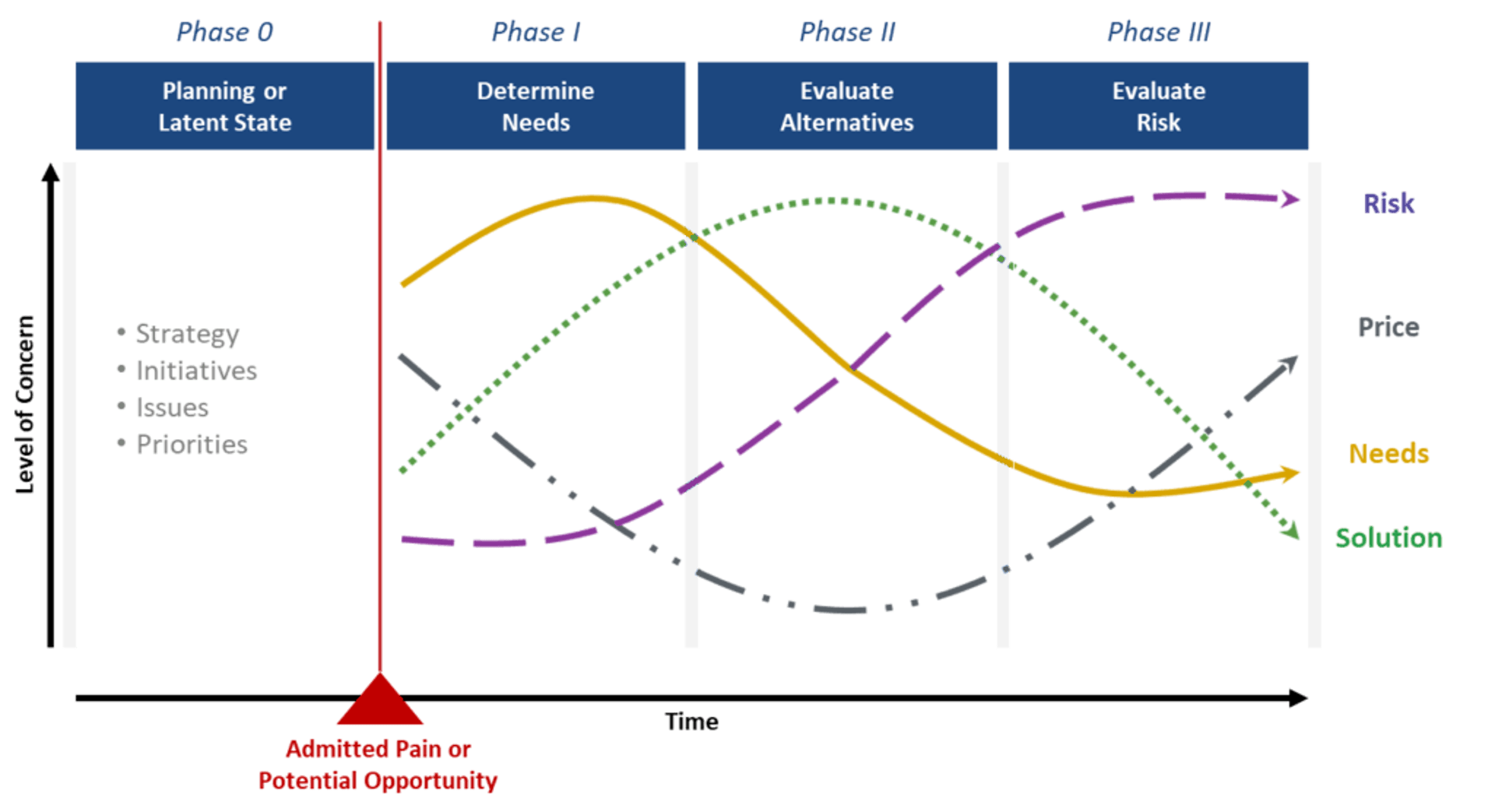 how-to-prepare-for-sales-calls-picture.png