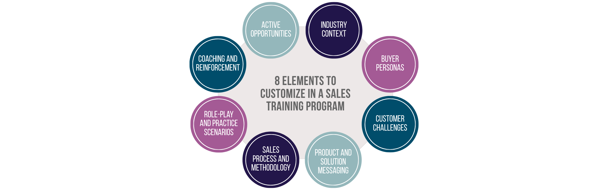 customized-sales-training-elements.png