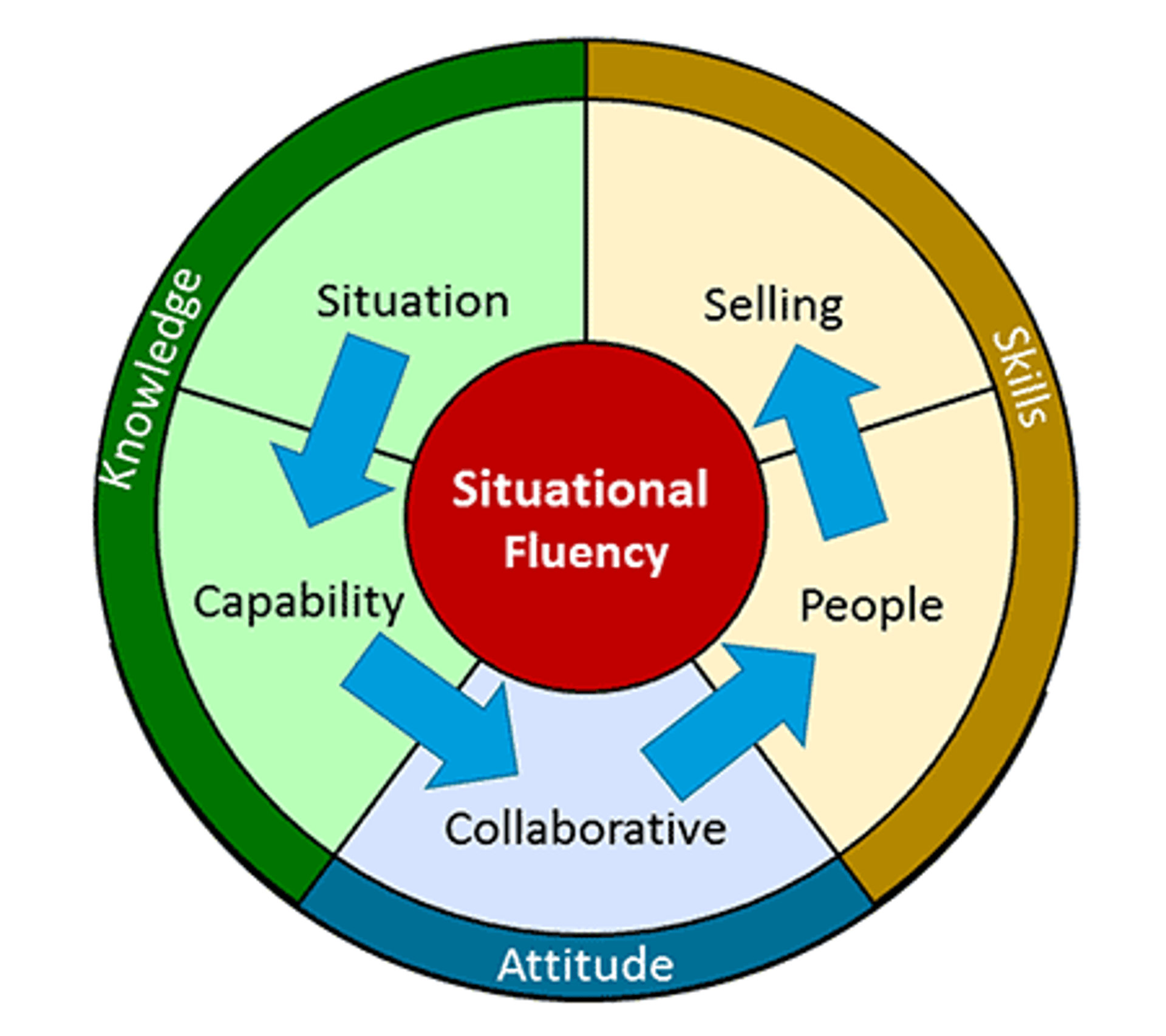 situational-fluency-3-resized.png