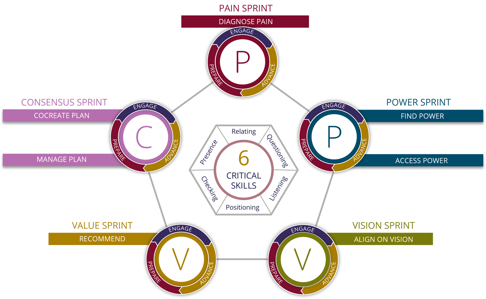 agile sales model overview