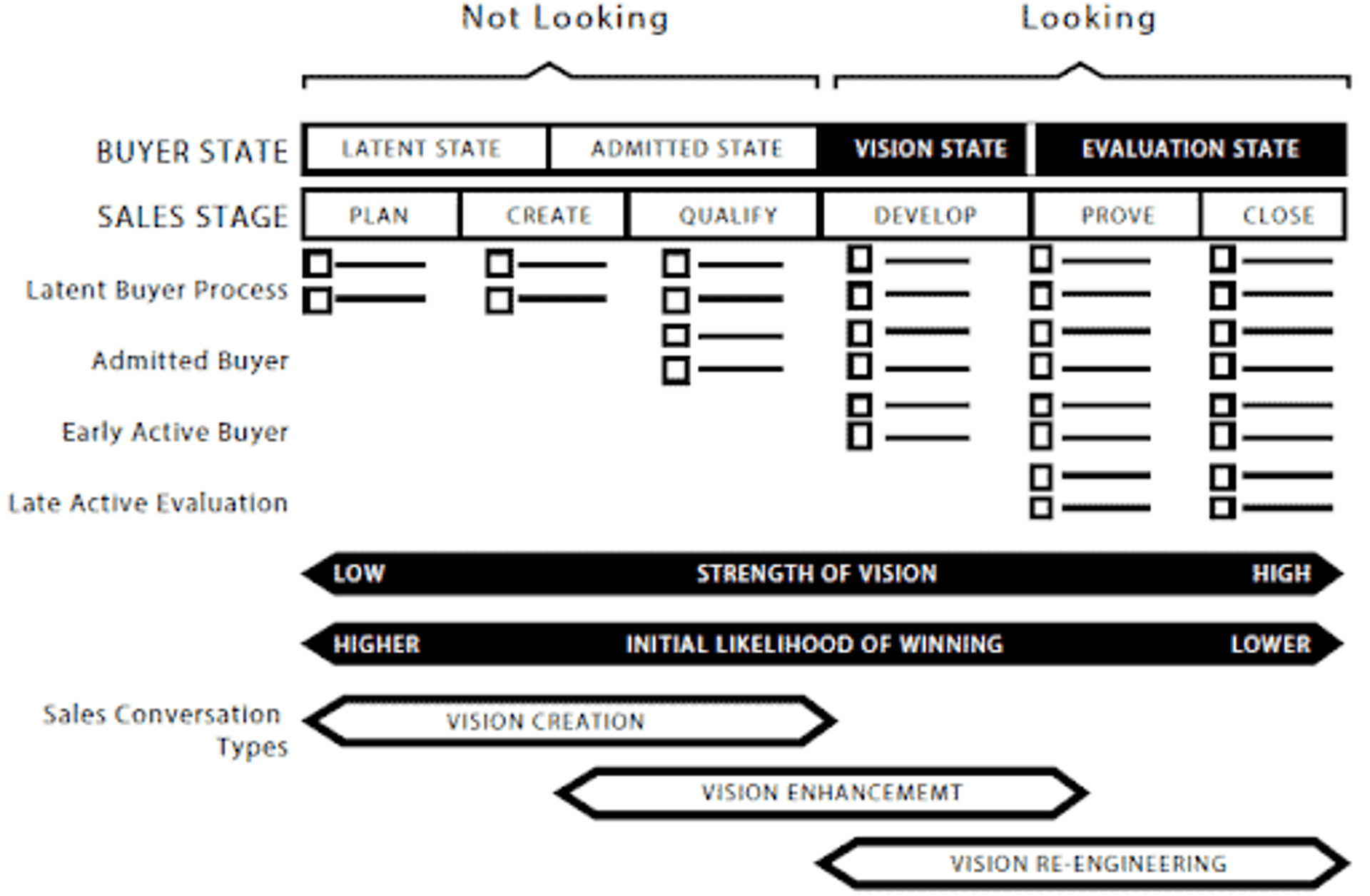 dynamic sales process