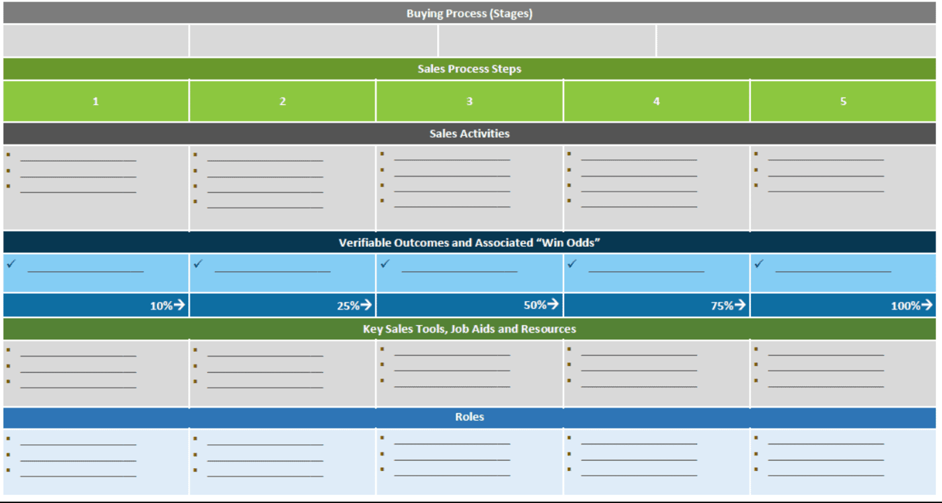 sales-process-map-example.png