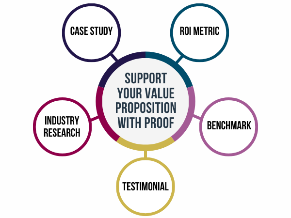 proof-types-for-value-proposition.png
