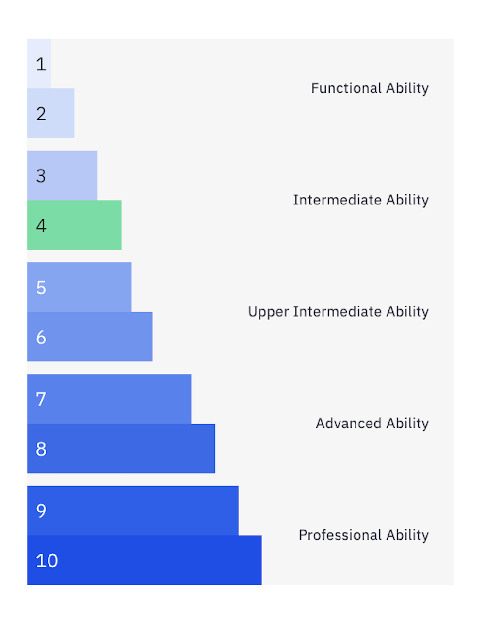 Berlitz Level 4 EN.png