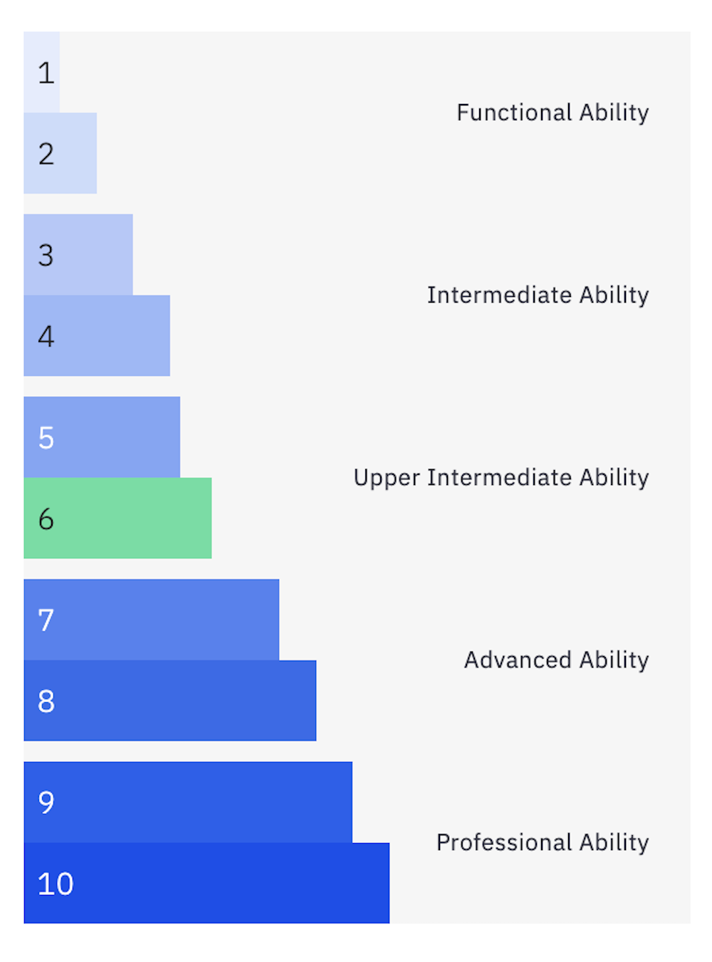 Berlitz Level 6 EN.png