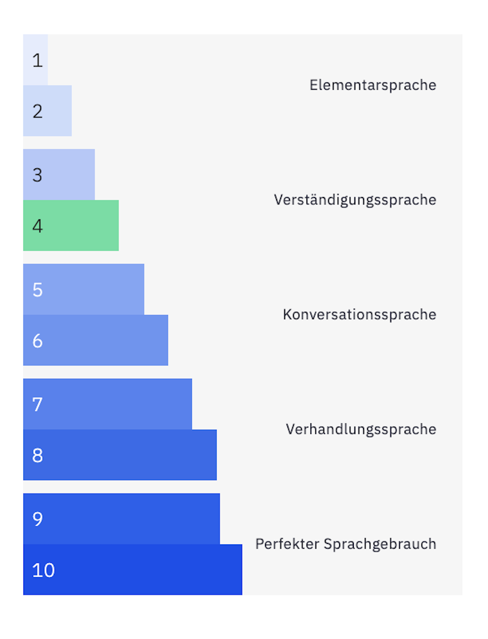 Berlitz Level 4 DE.png