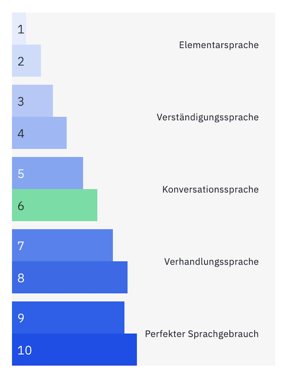 Berlitz Level 6 DE.png