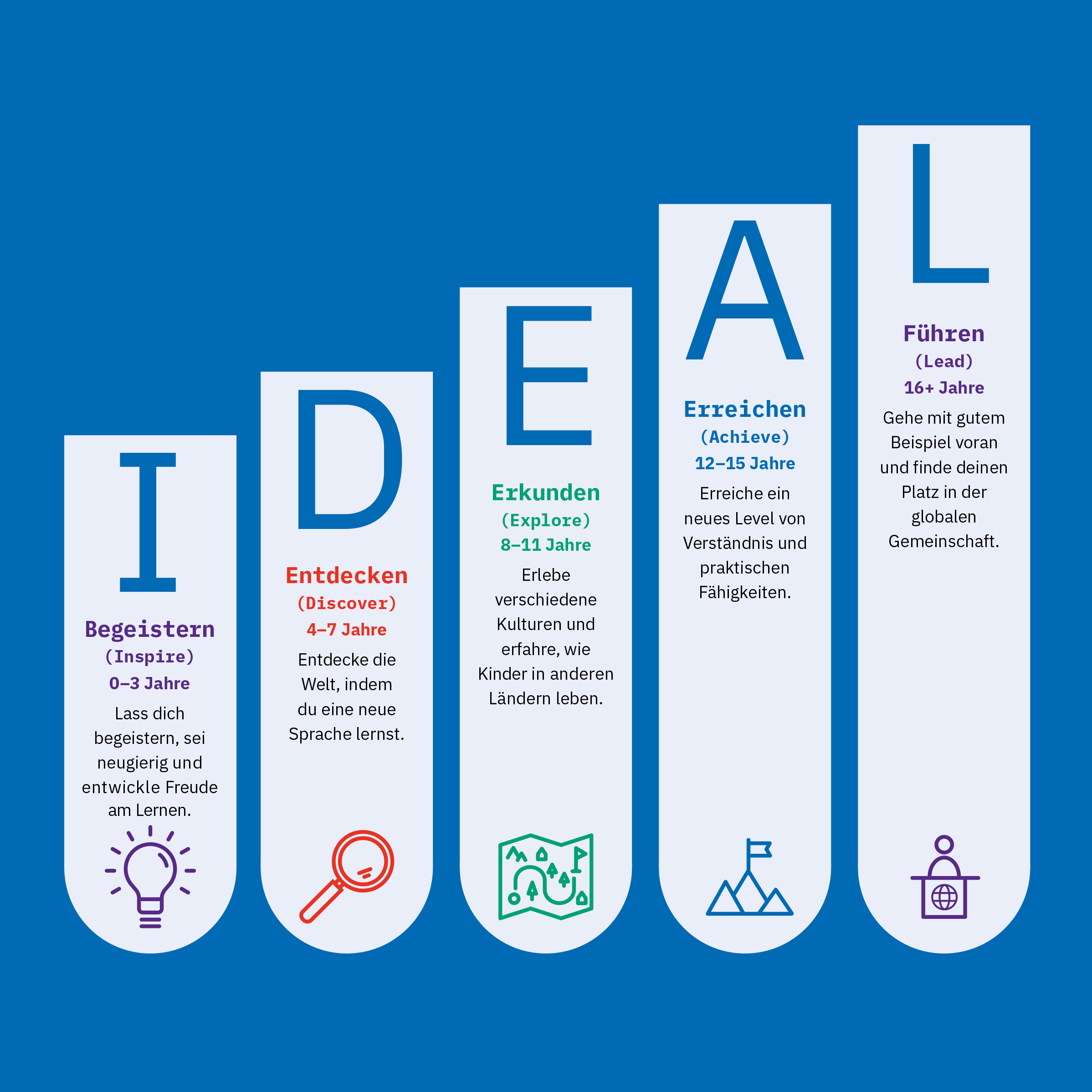 Berlitz Levels for Kids und Teens: IDEAL