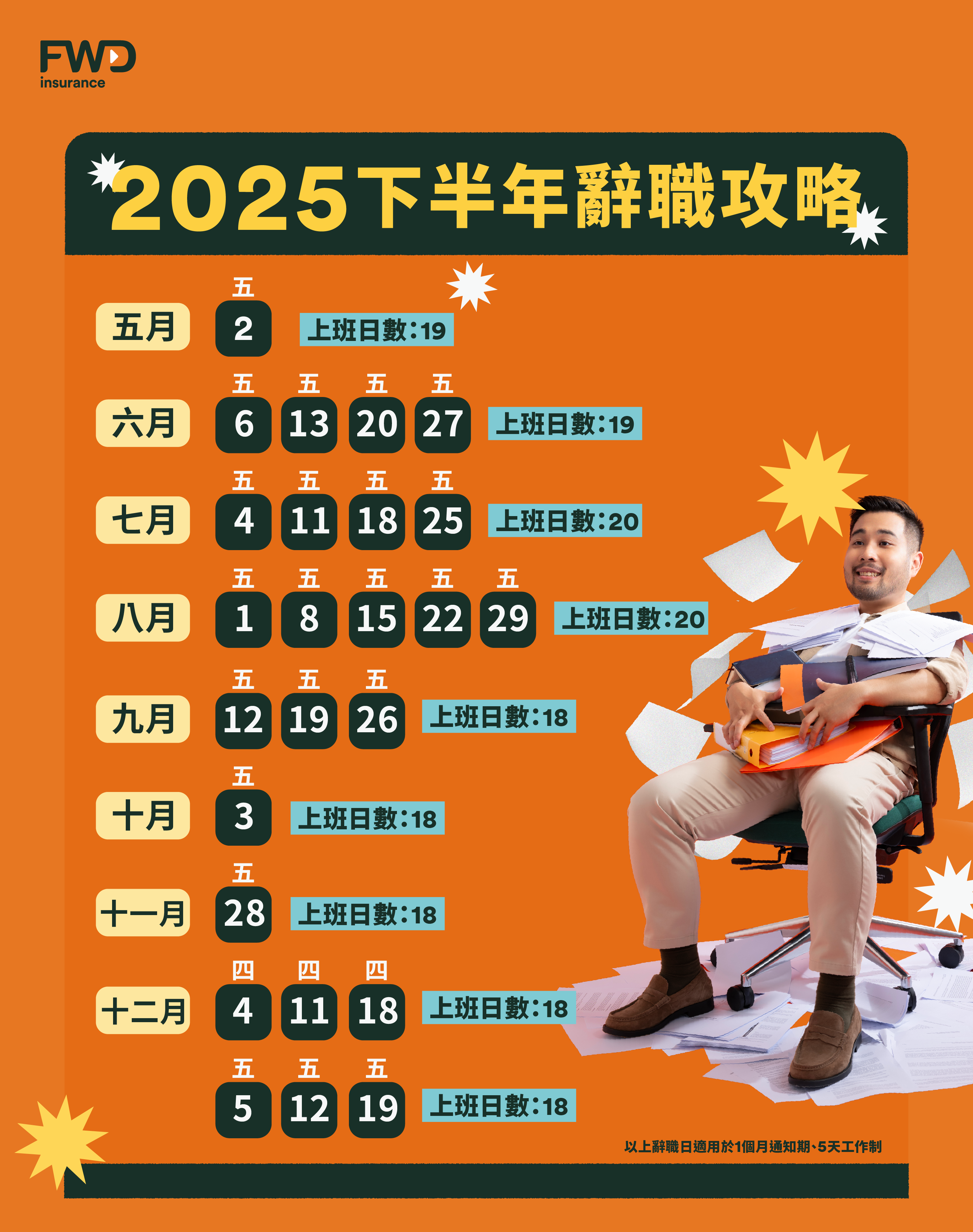 辭職通知期】一個月通知期、賠代通知金點計算？｜FWD HK