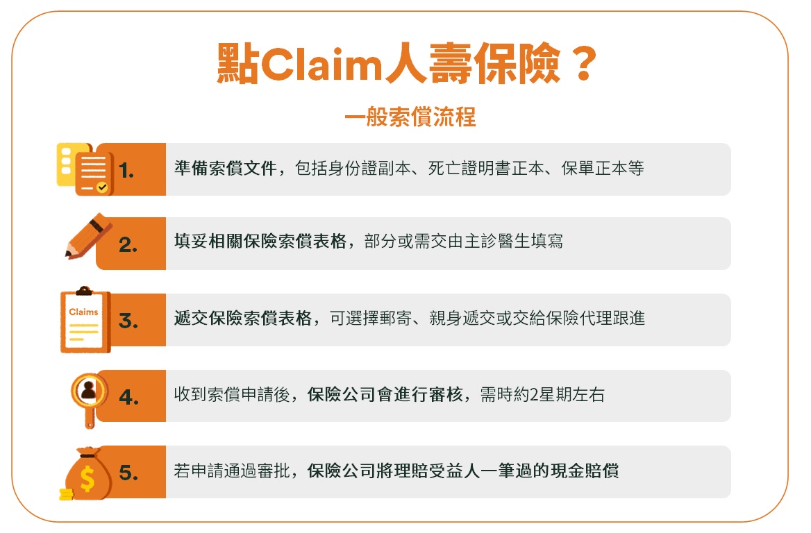 點Claim人壽保險.png