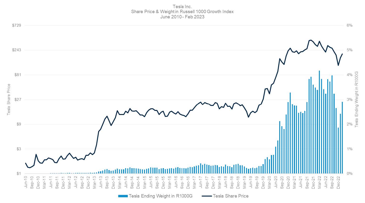 Harbor Capital Insights The Harbor Capital Appreciation Fund An