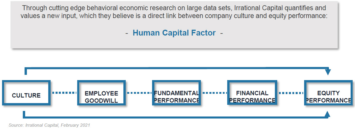 human_capital_factor.jpg