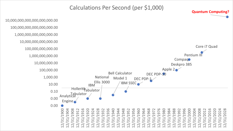 Calculations_Per_Second_Chart.png
