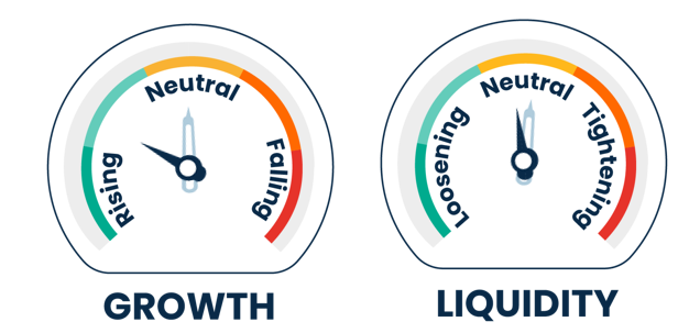 growth dial rising liquidity dial neutral