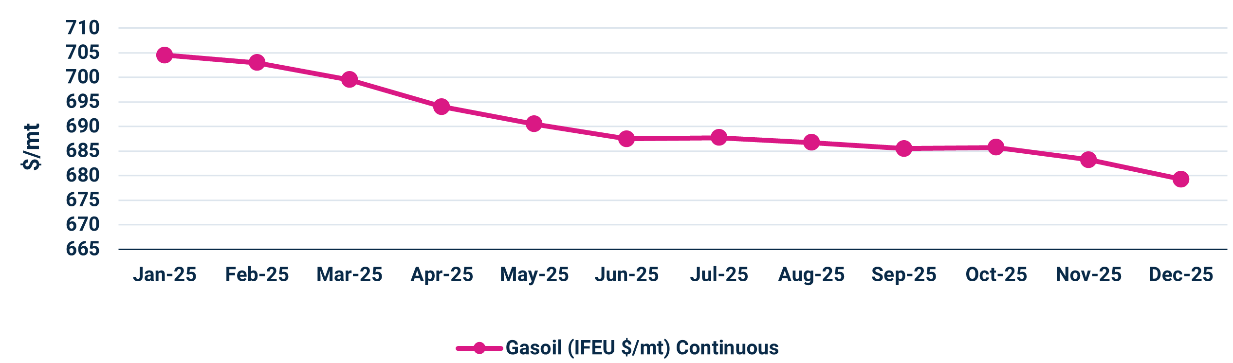 commodities_o&c_123125_8.png