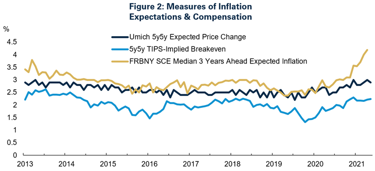 Alpha_Edge_Timely_Views_on_Inflation_Employment_Markets_-_02.png