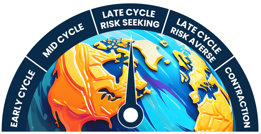 dial late cycle risk seeking