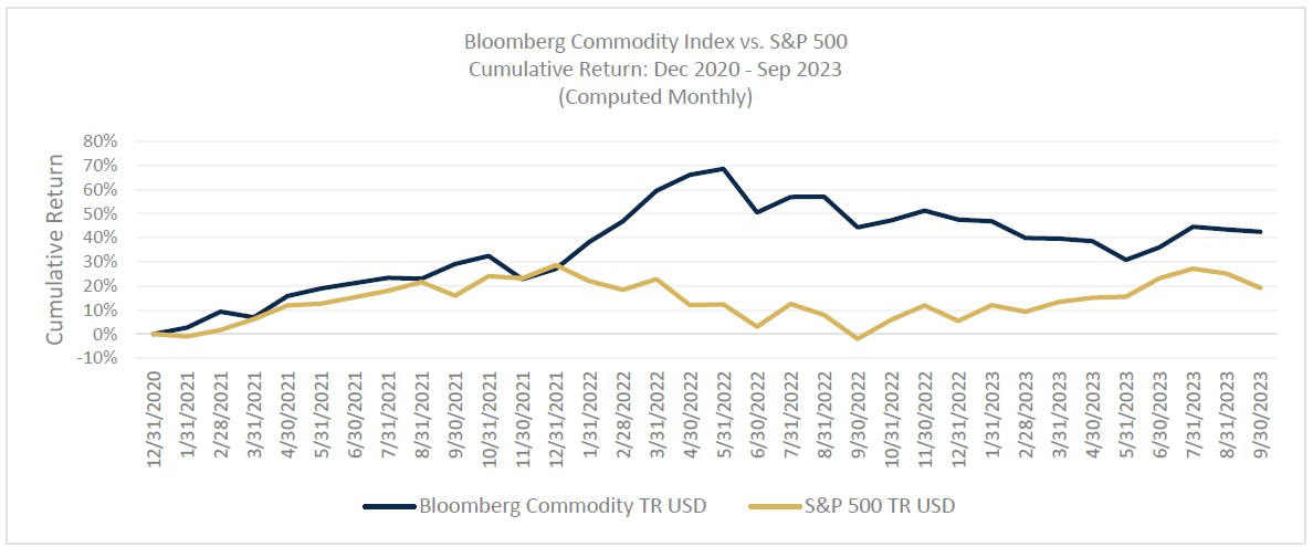 bloomberg_commodity_index_vs_sp500.jpg
