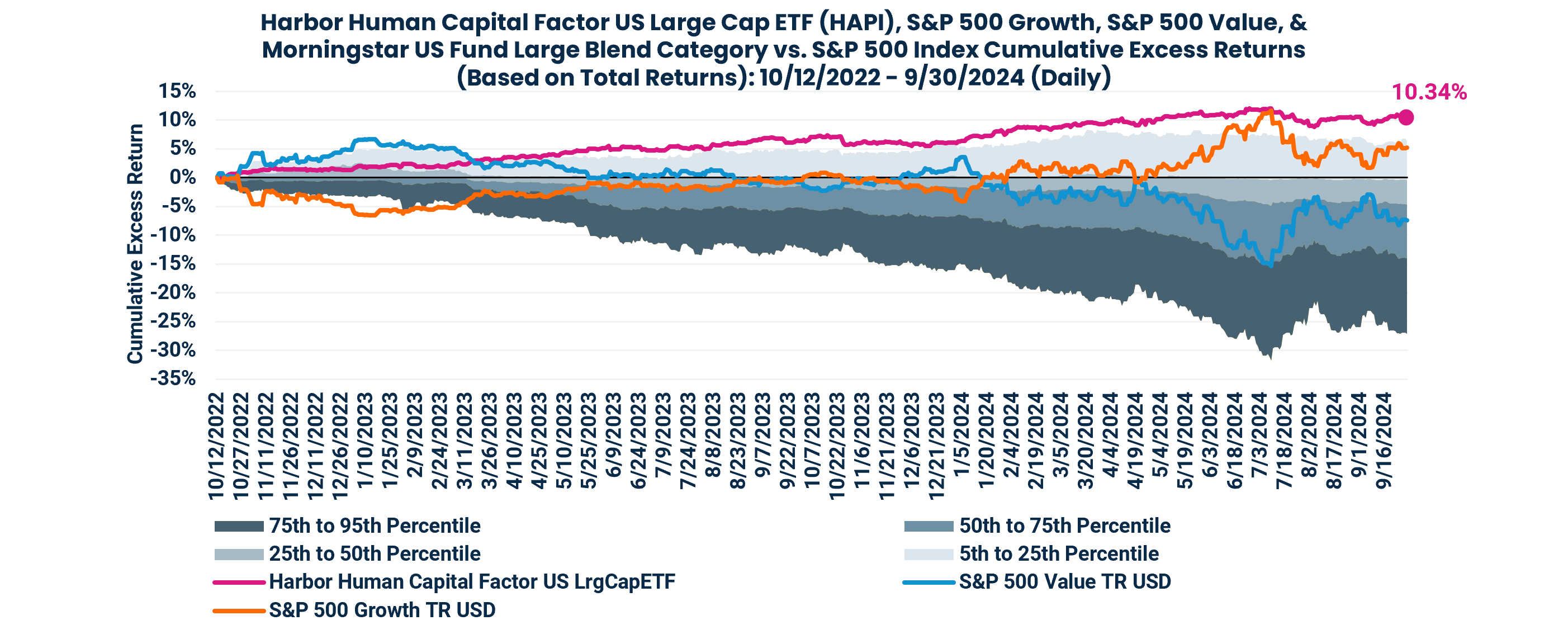 hapi_strategy_profile_93024_1.png