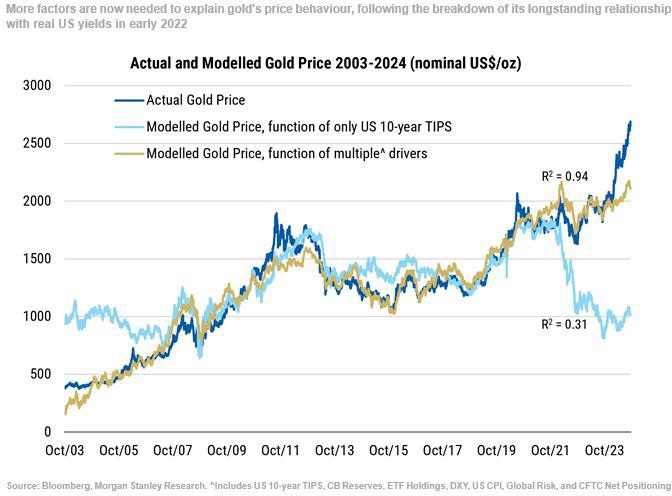 Natural Gas Futures Prices: November 30, 2024 – January 17, 2025