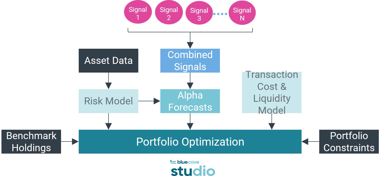 portfolio optimization graphic