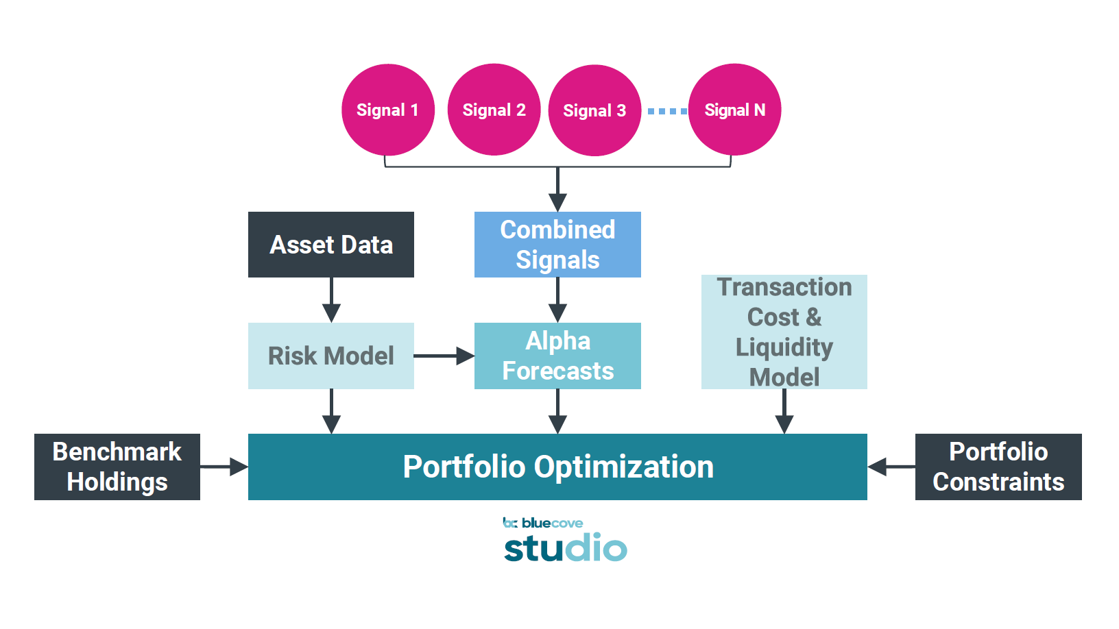 portfolio optimization graphic