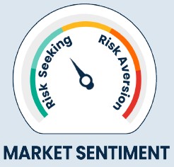 market sentiment dial leaning towards risk seeking