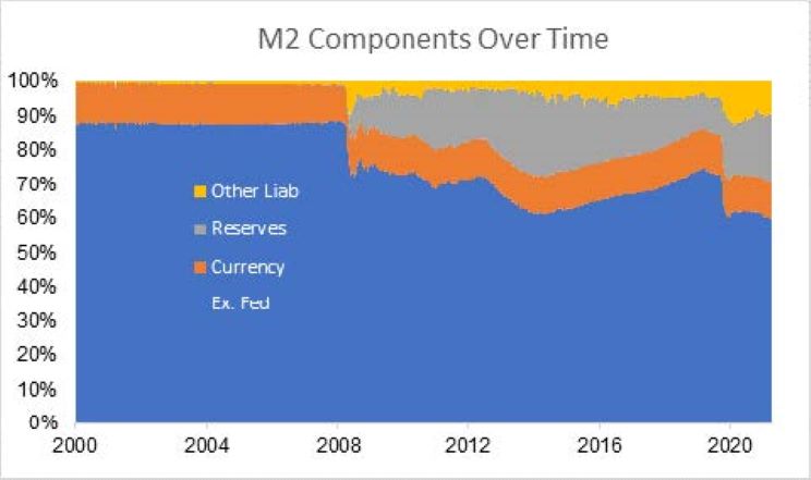 M2_Components_Over_Time_Chart.jpg