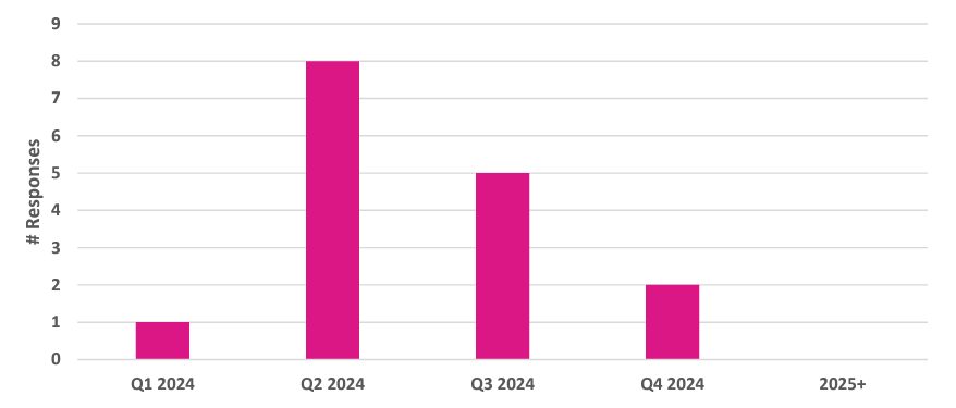 Harbor Capital | Insight | Harbor Consensus Highlights - Q4 2023