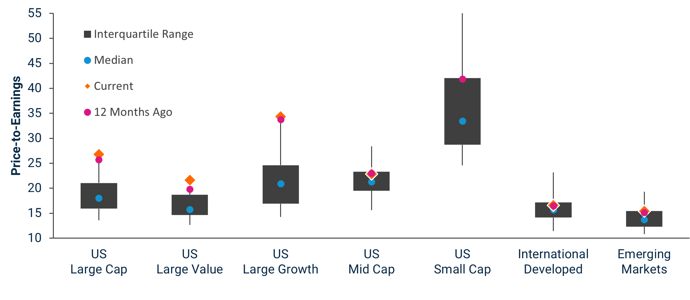 Asset Class Valuations Trailing 20 Years (Starting 8/31/2005)