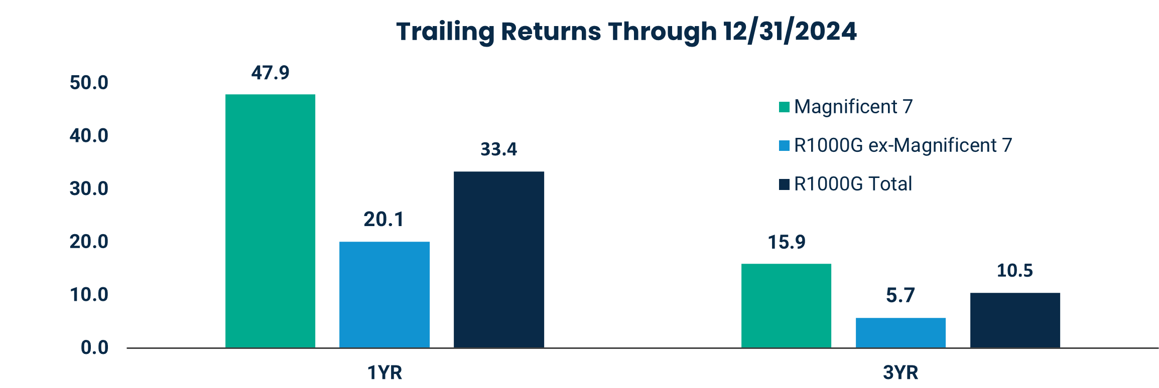 Trailing Returns Through 12/31/2024