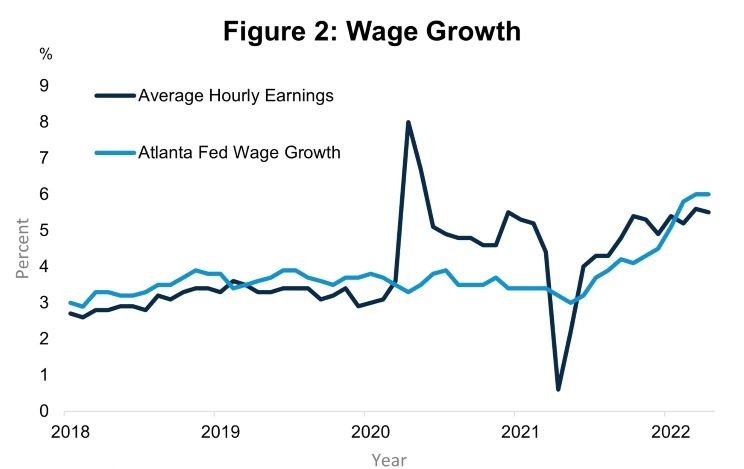 April_CPI_-_Past_Peak_Inflation_-_Figure_2.jpg