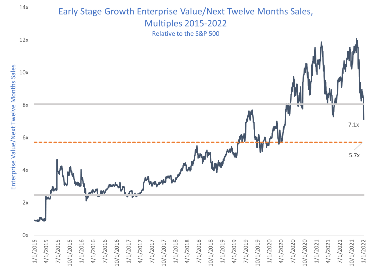 Early_Stage_Growth_Enterprise_Value.png