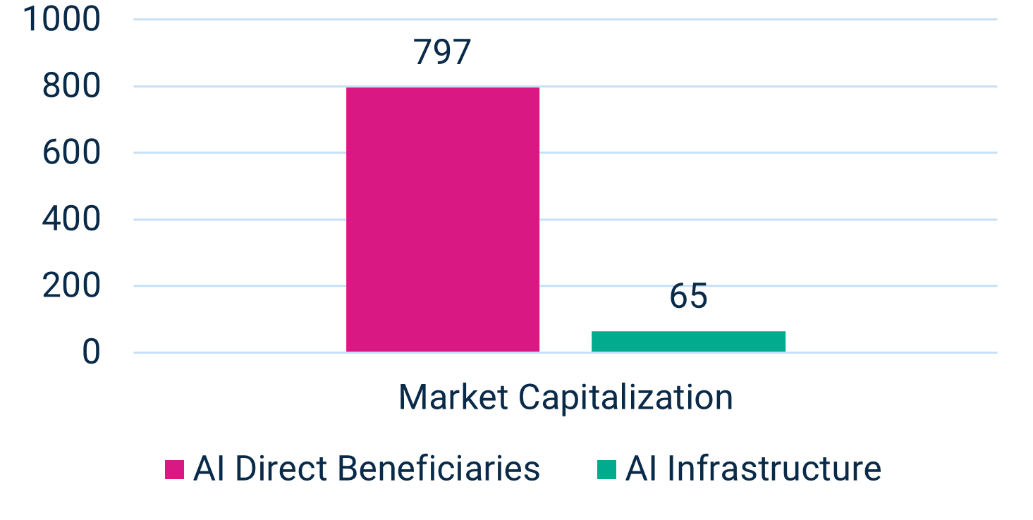 Average Market Capitalization (USD bn)
